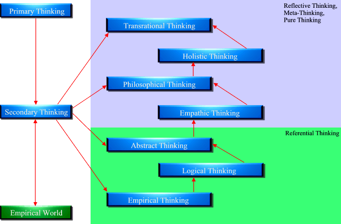 Graphics of Thinking Modes